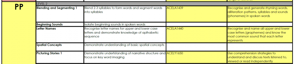 LEXIA CORE 5 & THE AUS CURRICULUM ~ Smart Achievers