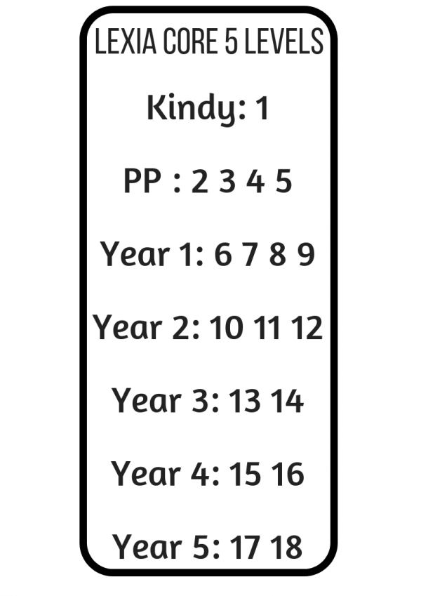 lexia-core-5-levels-and-how-they-correlate-to-the-australian-primary