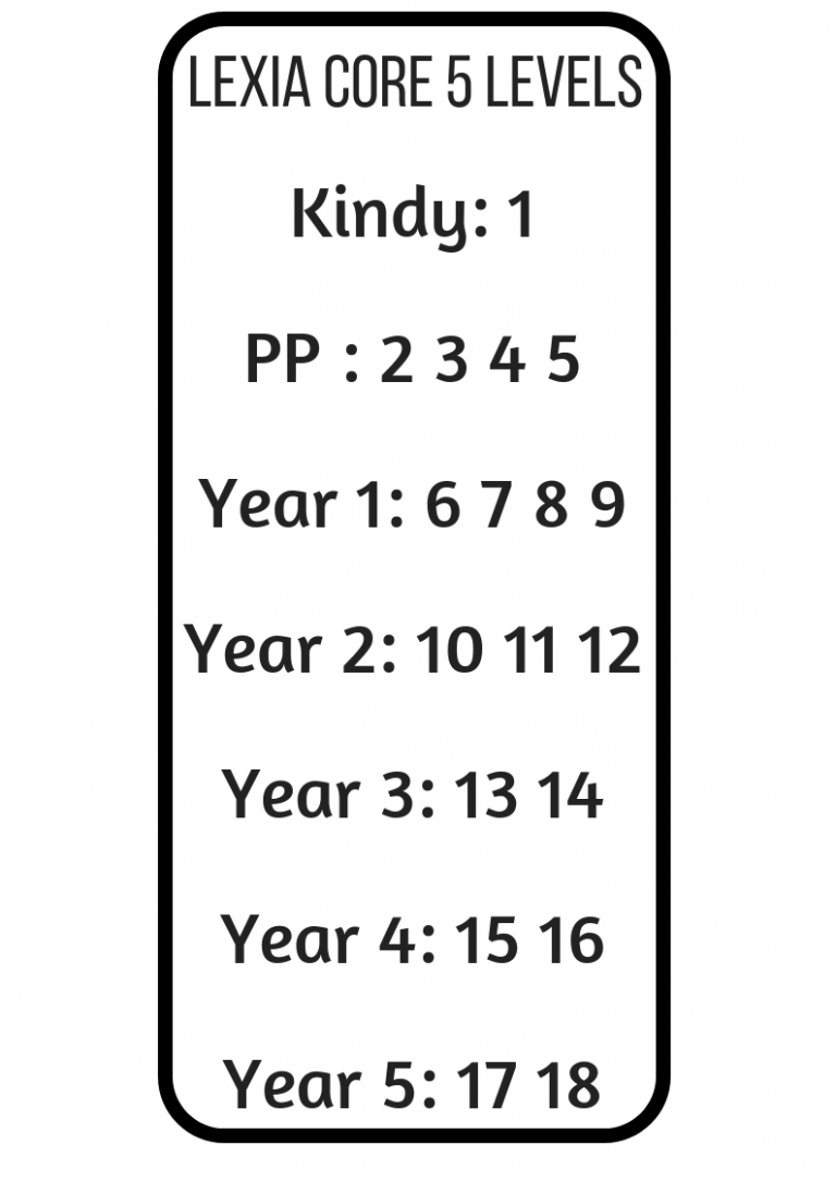 Lexia Core 5 Levels and how they correlate to the Australian Primary